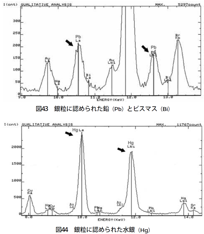 村上 2007 図43・図44：飛鳥池遺跡出土銀粒のEDX定性分析スペクトル