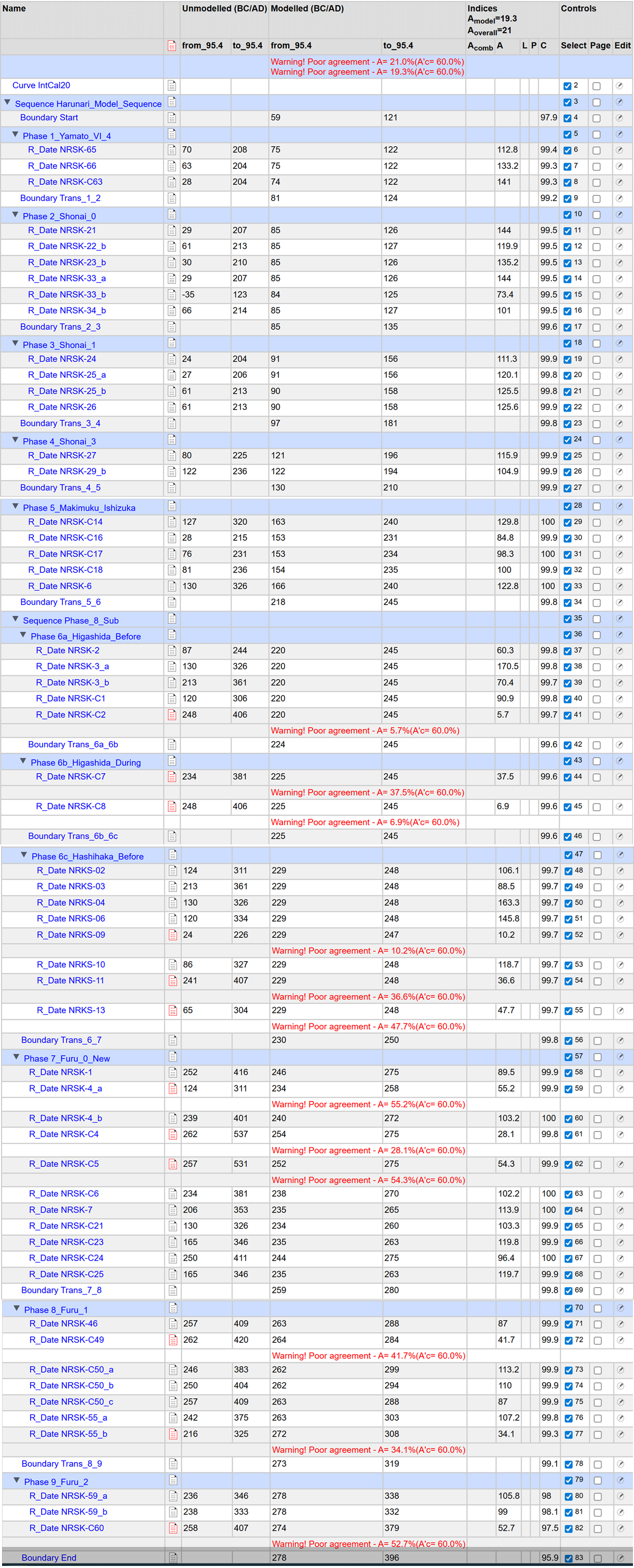 図8-1：OxCal実行結果のスクリーンショット